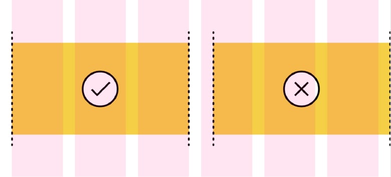 Content or elements should be placed within and across columns, not gutters.